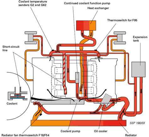 Audi A4 Cooling System Diagram Wiring Site Resource