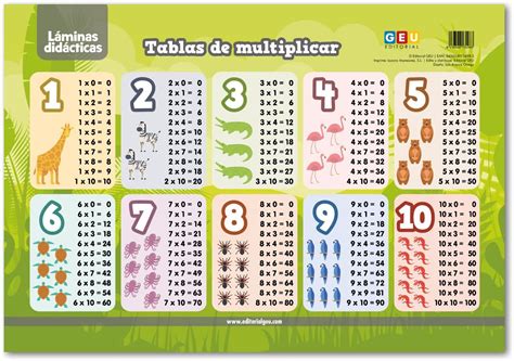 Vade Escritorio Tablas De Multiplicar Para Ni Os Plastificadas Y En