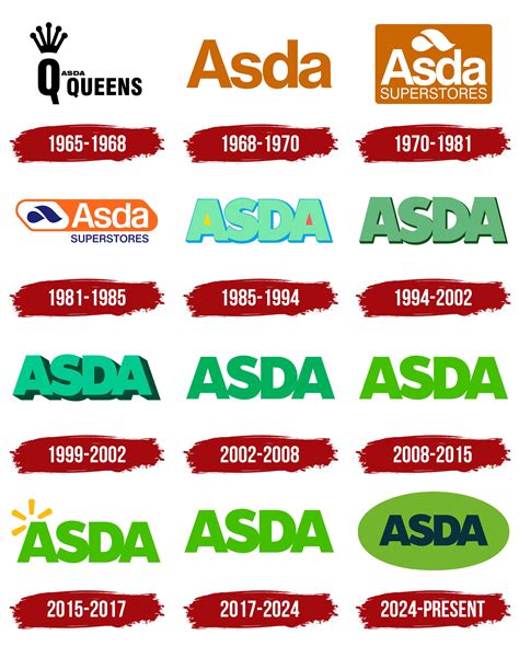 ASDA Logo, symbol, meaning, history, PNG, brand