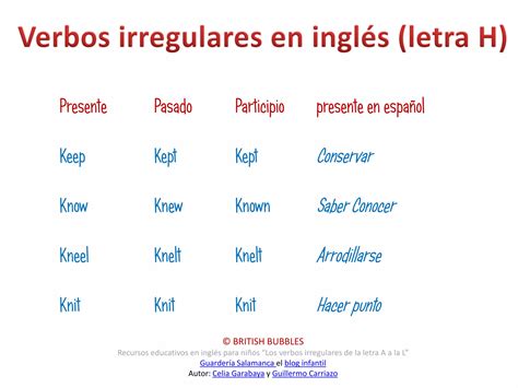 Los Verbos Irregulares En Inglés Para Niños Ppt