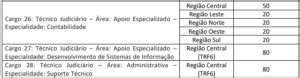 Concurso TRF6 2 585 provas discursivas serão corrigidas Direção