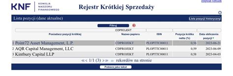 Analizy Gie Dowe On Twitter Shortupdate Cdprojekt Przynajmniej