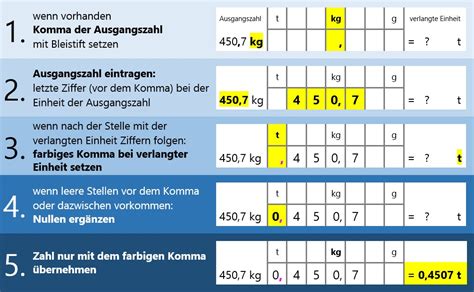 Umrechnungstabelle Ma Einheiten Tabelle Zum Ausdrucken Pdf Alte Masse