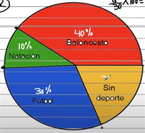 Descubrir 97 Imagen Grafica Circular O De Pastel Ejemplos Abzlocalmx