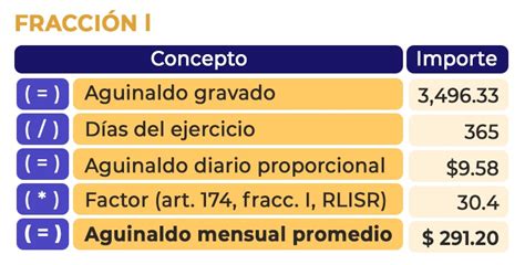 ¿cómo Calcular El Aguinaldo Contadigital®