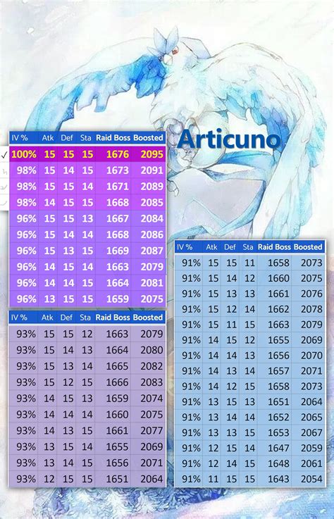 100 Iv Raid Bosses Cheap Sale Dakora Co