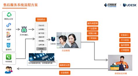 闪铸科技×沃丰科技｜国产3d打印企业全球市场扳手腕，必须产品服务两手都抓