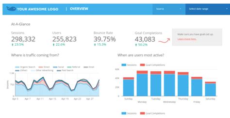 Nonprofit Dashboards The Ultimate Guide With Examples And Templates