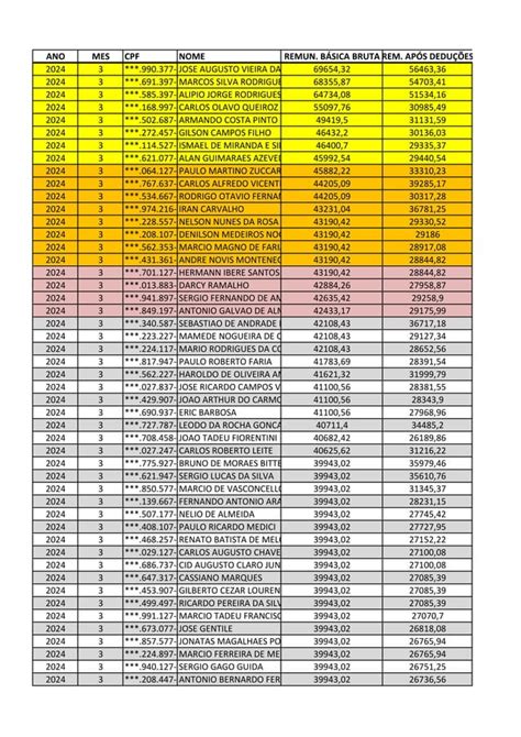 Os Maiores Sal Rios De Militares Na Reserva Em Nas For As Armadas Pdf