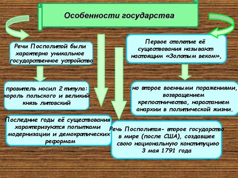 Речь Посполитая - презентация онлайн