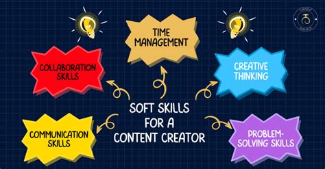 Top 10 Must Have Content Creation Skills For Content Creator