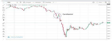 Cara Analisis Teknikal Saham