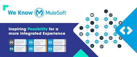 Mulesoft Anypoint Platform For Integration And Api Management