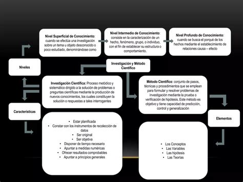 Mapa Conceptual Metodo Cientifico Edward Ppt