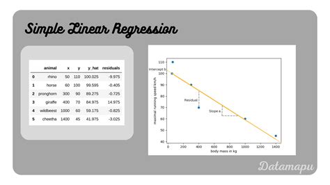 Linear Regression - Analytical Solution and Simplified Example