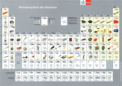 Periodensystem Der Elemente Zum Ausdrucken Din A