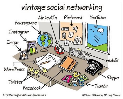 Warren Sparrow Traditional Vs Modern Social Networking