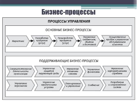 Ключевые бизнес-процессы в организации - online presentation