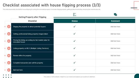 Checklist Associated With House Flipping Process Techniques For