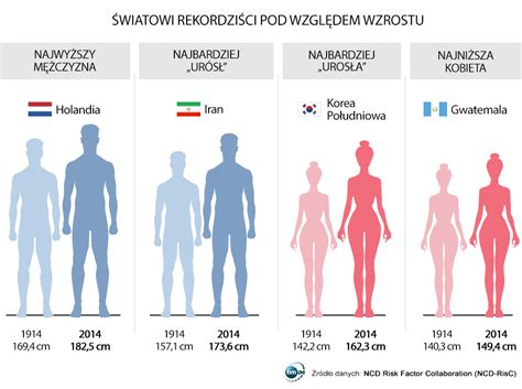 D U Ej Yj Lepiej Zarabiaj Idea To Cm Wzrostu Patrycja