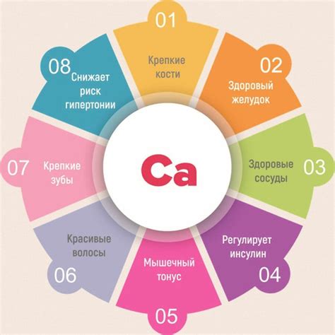 Кальций для детей от 1 года. Препараты, какая суспензия лучше. Отзывы, цены