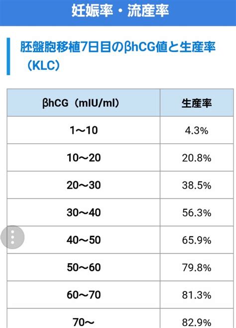 不妊治療17 判定日 Hcgと妊娠率 ミックスツインズ 双子育児