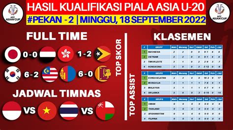 Hasil Kualifikasi Piala Asia U Hari Ini Jepang Vs Yaman Klasemen