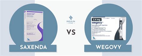 Saxenda Vs Wegovy For Weight Loss Insulin Store