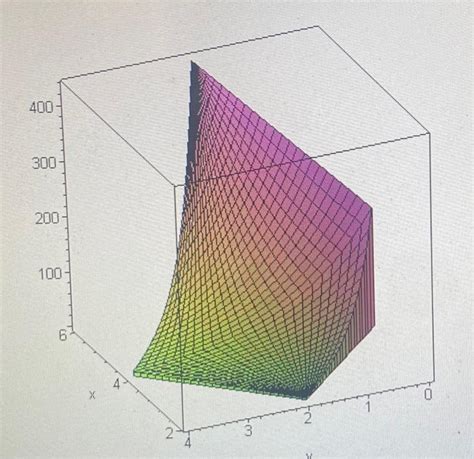 Solved Use A Change Of Variables And The Jacobian To Find Chegg