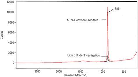 Fbi — Figure 2 Enlarged Bartick Et Al Forensic Science Communications October 2001