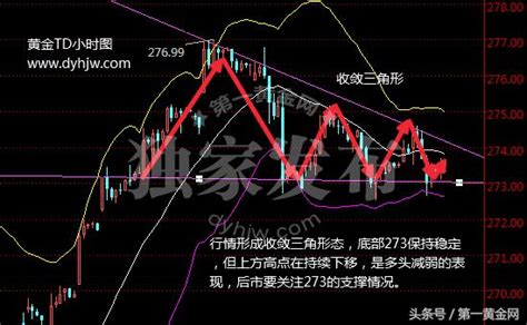 懟上耶倫黃金td負隅頑抗 金價上漲面臨新的壓力 每日頭條