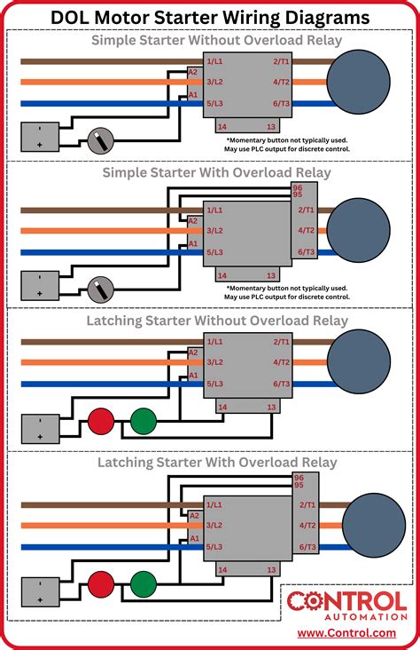 Motor Starter Wiring Infographic Technical Articles