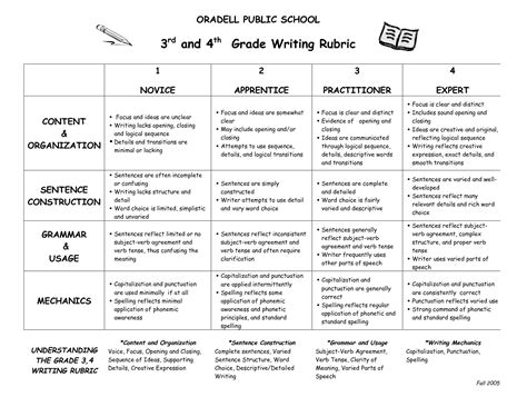 Writing Rubrics For Fifth Grade