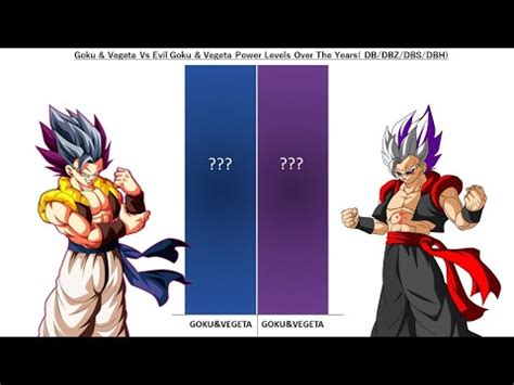 Goku Vegeta Vs Evil Goku Vegeta Power Levels Youtube