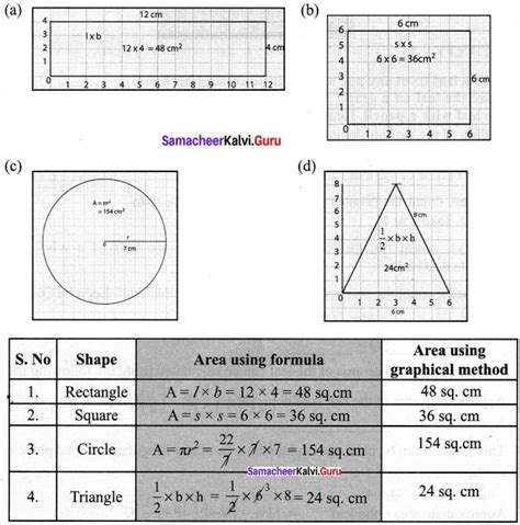 Plane Figures and Measurement Lessons