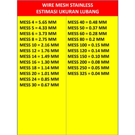 Jual Tabel Informasi Lubang Wire Mesh Kota Bandung Tekad Makmur