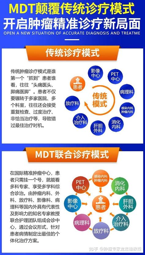 肿瘤诊疗新模式——肿瘤多学科联合会诊（mdt），癌症患者的最优选择 知乎