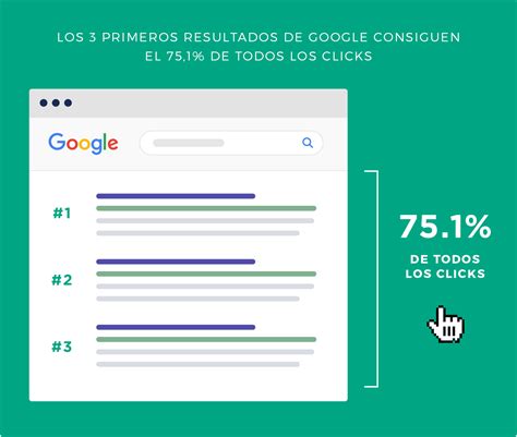 Qué son los SERPs Las páginas de resultados del motor de búsqueda