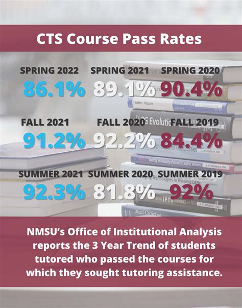 Mission New Mexico State University BE BOLD Shape The Future