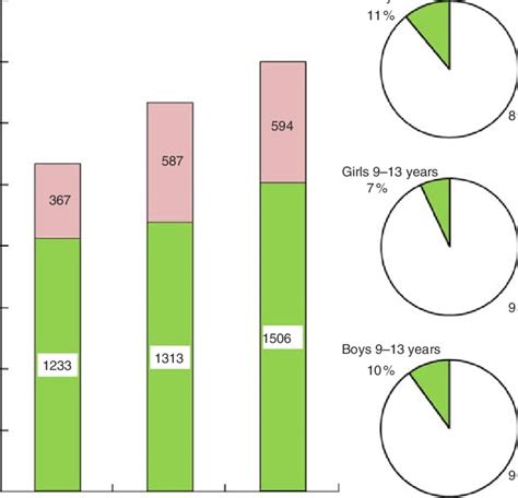 Colour Online A Total Water Intake Ml D By Age Group And Sex