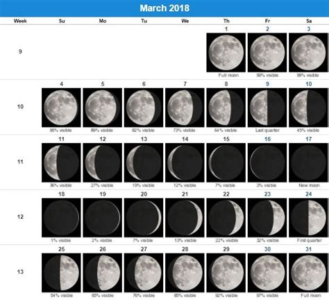 20 Moon Phases 2018 Free Download Printable Calendar Templates ️