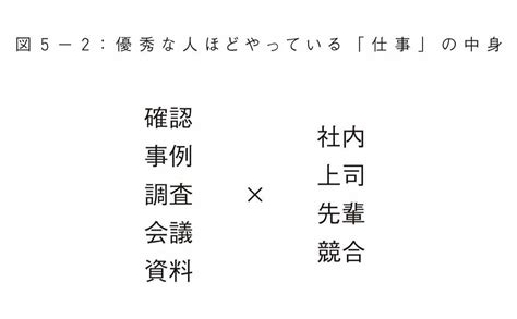 楽天ブックス 新規事業の実践論 麻生 要一 9784910063027 本