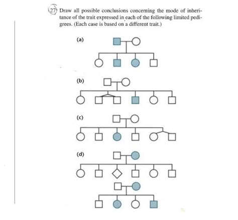 Solved 27 ﻿draw All Possible Conclusions Concerning The