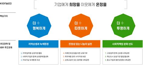 지역 어르신 대상 기관 및 기업 연합 사회공헌활동 실시 수십개