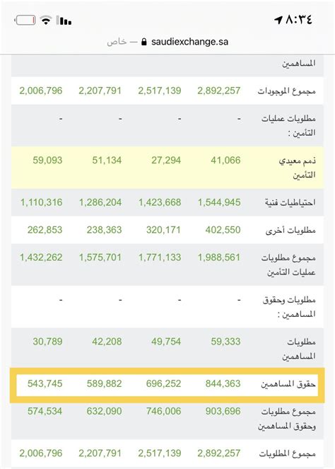 ابرز الخصائص لمعرفة شركات النمو التوسع السريع نمو في الايرادات