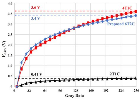 Electronics Free Full Text Body Effect Free Oled On Silicon Pixel Circuit Based On