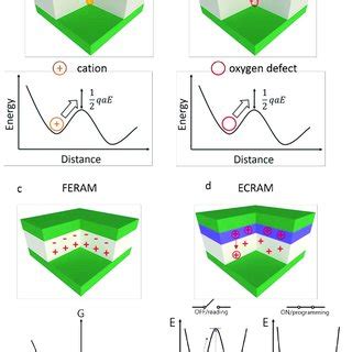 Vertical MoS 2 Double Layer Memristor With Electrochemical