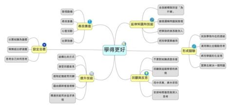 《學得更好》讀後感：我的寫作之旅如何體現書中的6個學習步驟 閱讀前哨站