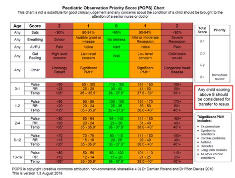 Paediatrics For Primary Care And Anyone Else November 2019