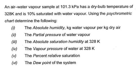 Solved An Air Water Vapour Sample At 101 3 KPa Has A Chegg